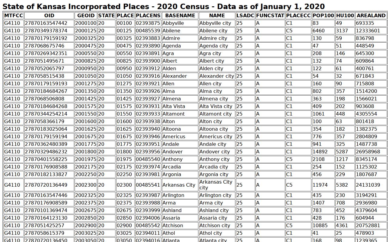 Wabaunsee County court docket city population source